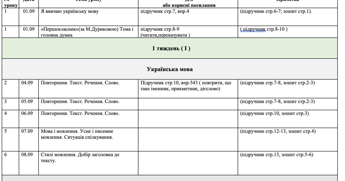 Календарне планування Большакова 3 клас | КТП. Українська мова