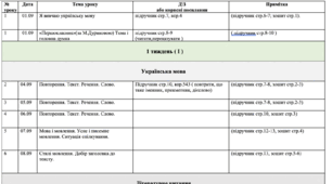 Календарне планування Большакова 3 клас
