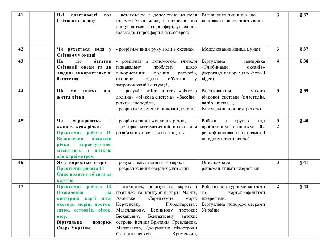 Календарно-тематичне планування Географія 6 кл НУШ 