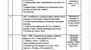 Календарно-тематичне планування уроків для 5 класу НУШ з фізичної культури на І семестр 23/24 н.р.