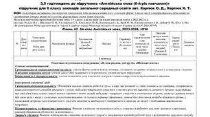 Календарно-тематичне планування до підручника Англійська мова 6 клас 2023р, 1 семестр, 3,5 годин на тиждень автор О. Карпюк