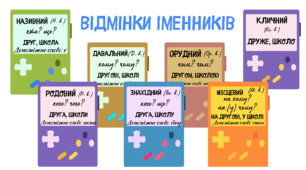 Відмінки іменників Набір карток для оформлення інтер’єру класу НУШ