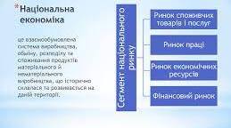 Національна економіка та її показники