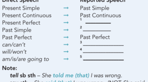 7.2 Reported Speech: theory to learn