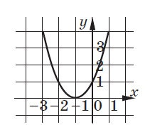 05005sve-cc3f-211x193.png