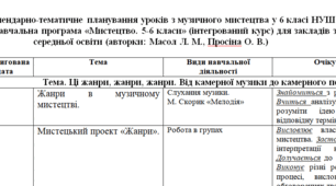 Календарно-тематичне планування уроків з музичного мистецтва 6 клас НУШ Модельна навчальна програма «Мистецтво. 5-6 класи» (інтегрований курс) для закладів загальної середньої освіти (авторки: Масол Л. М., Просіна О. В.)