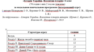 Календарно-тематичне планування Нуш 6 клас ( 70 год)