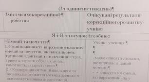 Корекція розвитку, 2 години, Корекційно-розвиткове календарне планування(Психологія), 8 клас