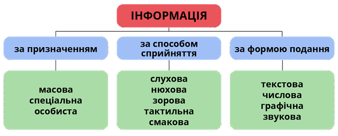 Інформація.png