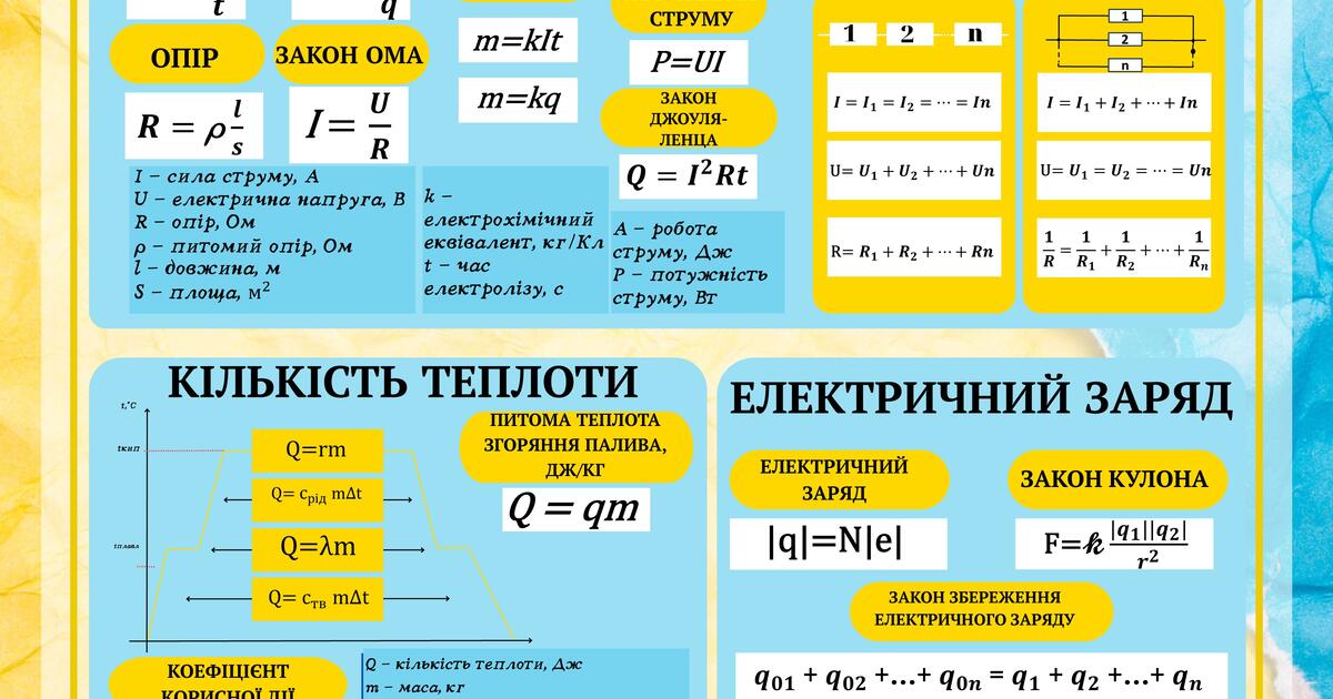 Стенд з фізики 7 клас 90*80 см | Ілюстрації. Фізика