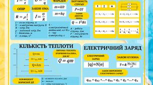 Стенд  з фізики 7 клас 90*80 см