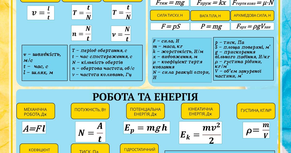 Стенд з фізики 8 клас 90*80 см | Ілюстрації. Фізика