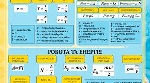 Стенд з фізики 8 клас 90*80 см
