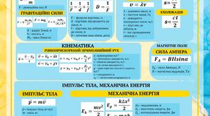 Стенд з фізики 9 клас 90*80 см