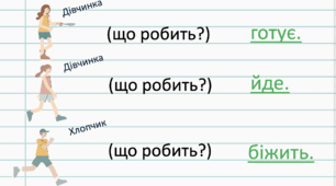 Декілька уроків в одній презентації з теми "Дієслово" 2 клас Цепова