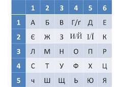 Блог вчителя інформатики Шевченко Світлани Вікторівни: 8 ...