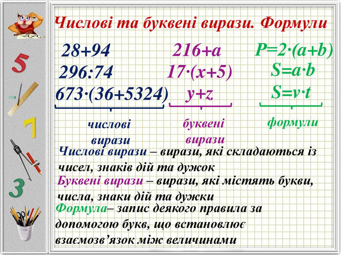 Числові та буквені вирази. Формули28+94296:74216+a17·(x+5)Р=2·(a+b)S=a·b. S=v·ty+zчислові виразибуквені виразиформули. Числові вирази – вирази, які складаються із чисел, знаків дій та дужок. Буквені вирази – вирази, які містять букви, числа, знаки дій та дужки. Формула– запис деякого правила за допомогою букв, що встановлює взаємозв’язок між величинами673·(36+5324)
