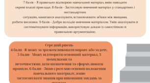 Критерії оцінювання з української мови (оформлення в кабінет).