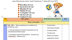 По-модульне календарне планування з  фізичної культури для 6 класу НУШ