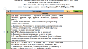 Календарне планування з  фізичної культури для 6 класу НУШ