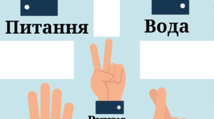 Пам'ятки на стіну для організації класу "Жести на уроці"