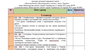 Календарне планування з фізичної культури для 5 класу НУШ