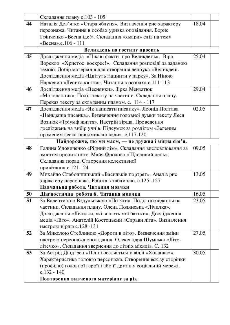 КТП з літературного читання 3 клас | КТП. Літературне читання