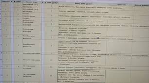 Календарно-тематичне планування уроків «Мистецтво» для 2 класу  І семестр