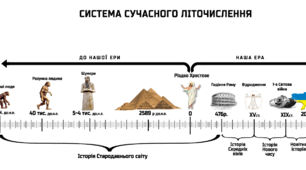 Лічба часу в історії