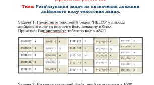 Практична робота 1. Розв‘язування задач на визначення довжини двійкового коду текстових даних.