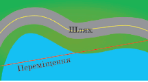 Механічні явища. Механічний рух тіл.  Відносність руху і спокою. Траєкторія.  Прямолінійний і криволінійний рух.  Величини, що описують рух.  Швидкість.