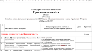 Календарно-тематичне планування Громадянська освіта  2023-2024