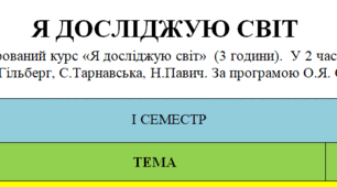 Календарно-тематичне планування з ЯДС для 1 класу на Ісеместр, авт. Т.Гільберг