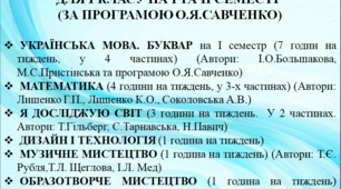 Календарно тематичне планування для 1 класу на І-ІІ семестр (за програмою О.Я.Савченко).