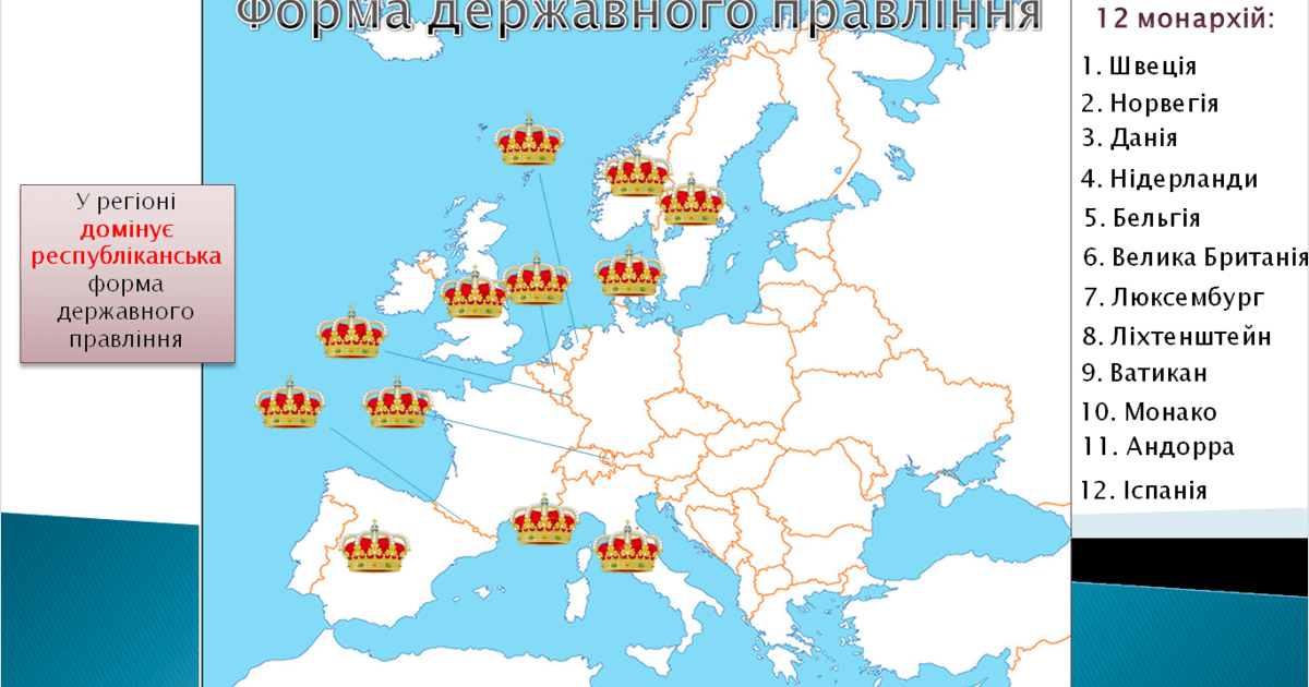Презентація + кросворд 10 клас "Типи європейських країн. Субрегіони ...