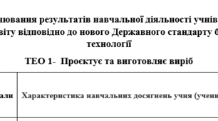 Критерії оцінювання (бальне) результатів навчальної діяльності учнів 6 класів, які здобувають освіту відповідно до нового Державного стандарту базової освіти з технології