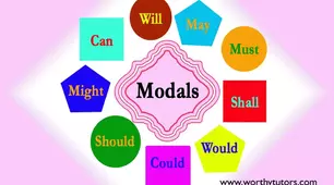 Modal verbs 7th grade