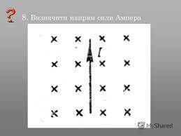 Презентация на тему: "Сила Ампера F = IBl sin α, Застосування сили Ампера.". Скачать бесплатно и без регистрации.