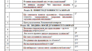 Календарне планування з курсу "ДУХОВНІ ТА МОРАЛЬНІ ОСНОВИ В ЖИТТІ ЛЮДИНИ"