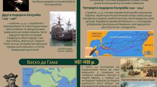 Інфографіка до теми "Великі географічні відкриття"