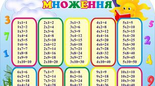  Повторення. Табличка множення.