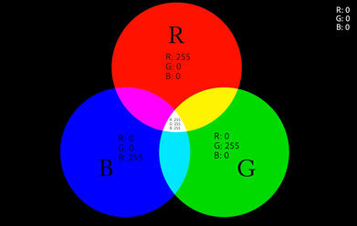 Colour Theory | Visual Education