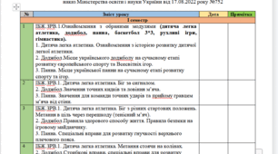 Календарне планування з програмою з фізичної культури для 6 класу НУШ