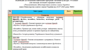7 клас НУШ. Календарне планування з фізичної культури для  пілотних шкіл за програмою 2023 року.