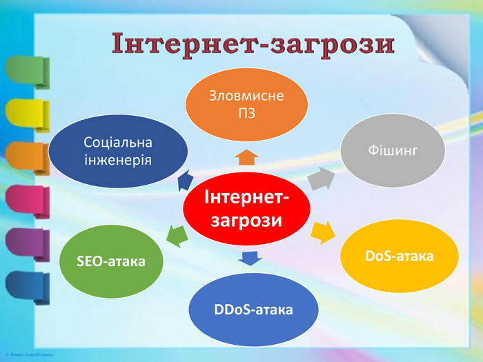 Презентація на тему: "Проблеми інформаційної безпеки. Загрози при роботі в Інтернеті"