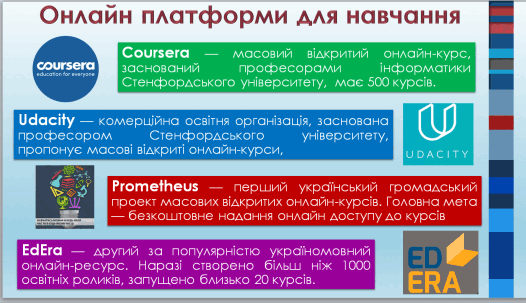 Урок з інформатики 10клас