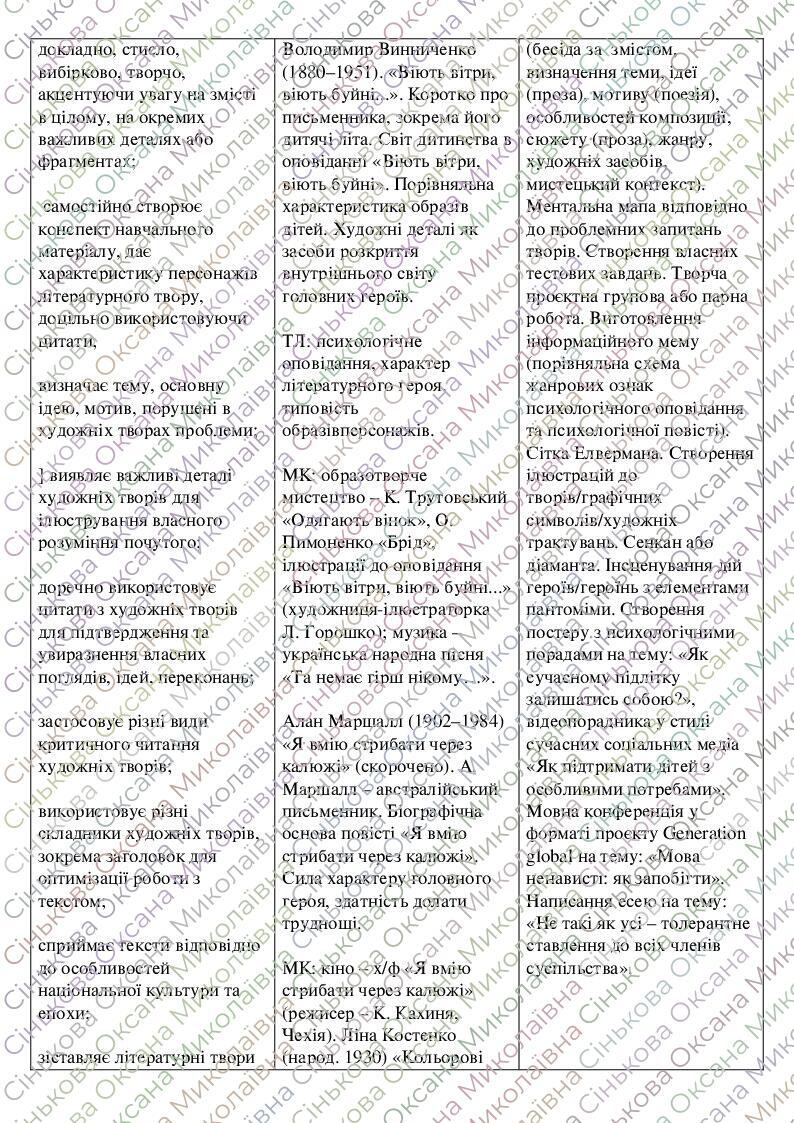 Навчальна програма. «Інтегрований курс літератур (української та ...