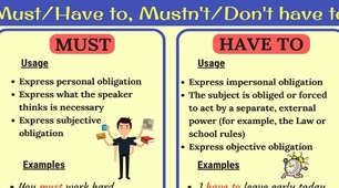 Презентація на тему "Must/Have to"