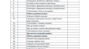 Літературне читання для 3 класу за Н. Богданець - Білоскаленко