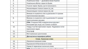 Українська мова для 3 класу за М. Захарійчук